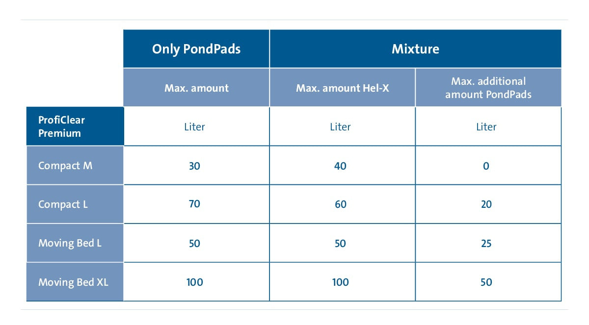 Pondpads OASE 20L 3